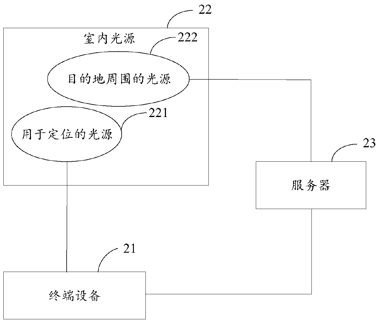 Indoor navigation method and device, memory medium and electronic equipment