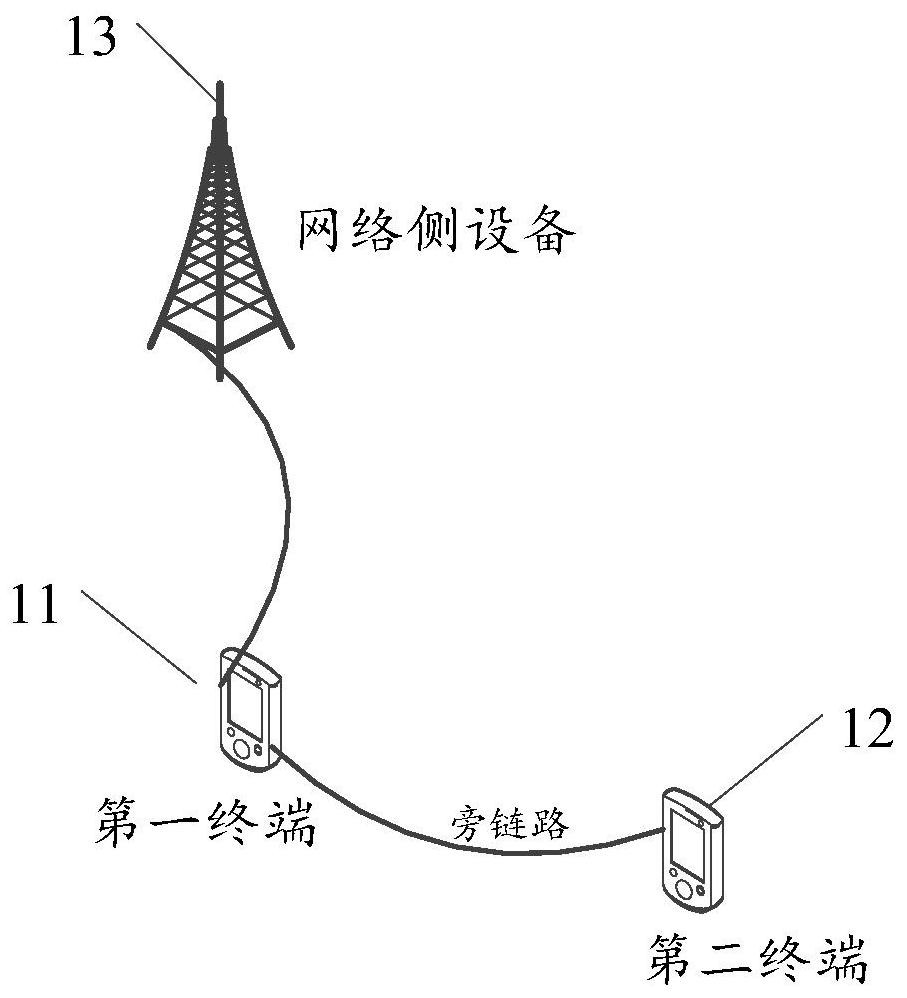 TBS determination method and related equipment