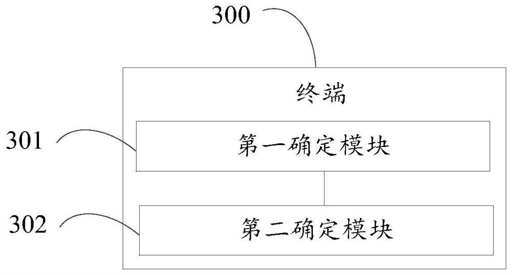 TBS determination method and related equipment