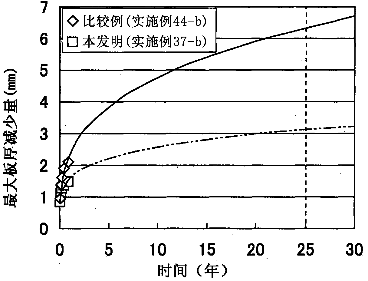 Corrosion-resistant steel for hold of coal carrying vessel or coal/ore carrying vessel