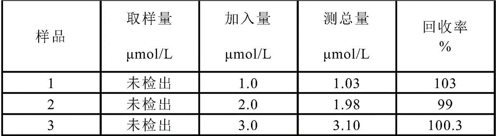 A kind of preparation method of dicyandiamide molecularly imprinted polymer membrane electrode