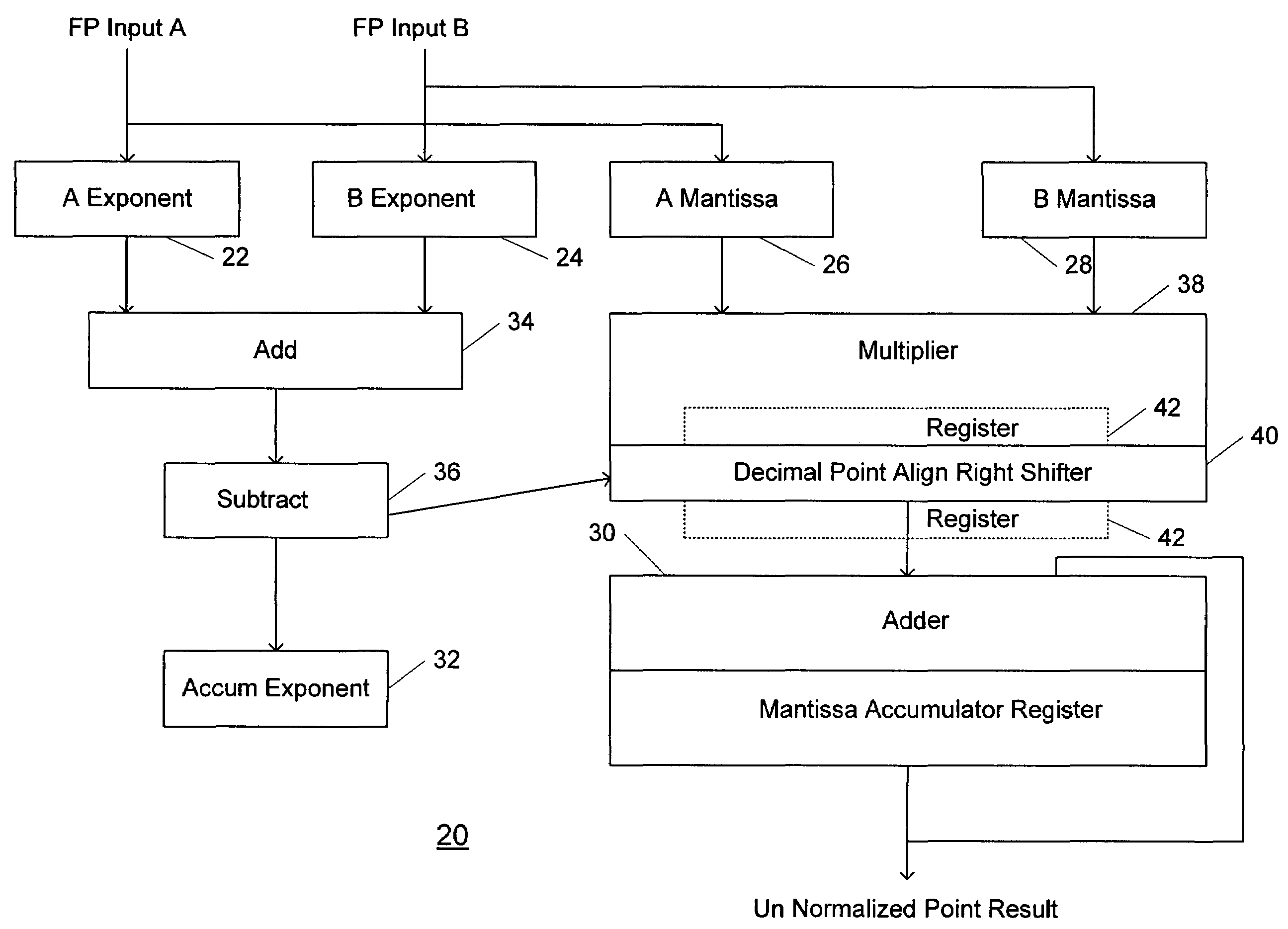 Method and system for a floating point multiply-accumulator