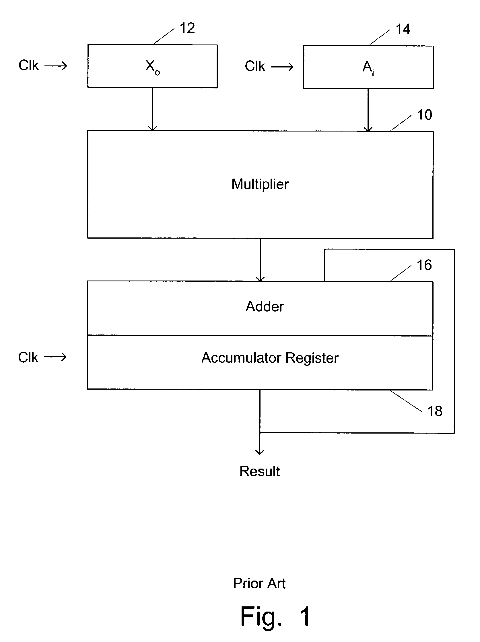 Method and system for a floating point multiply-accumulator