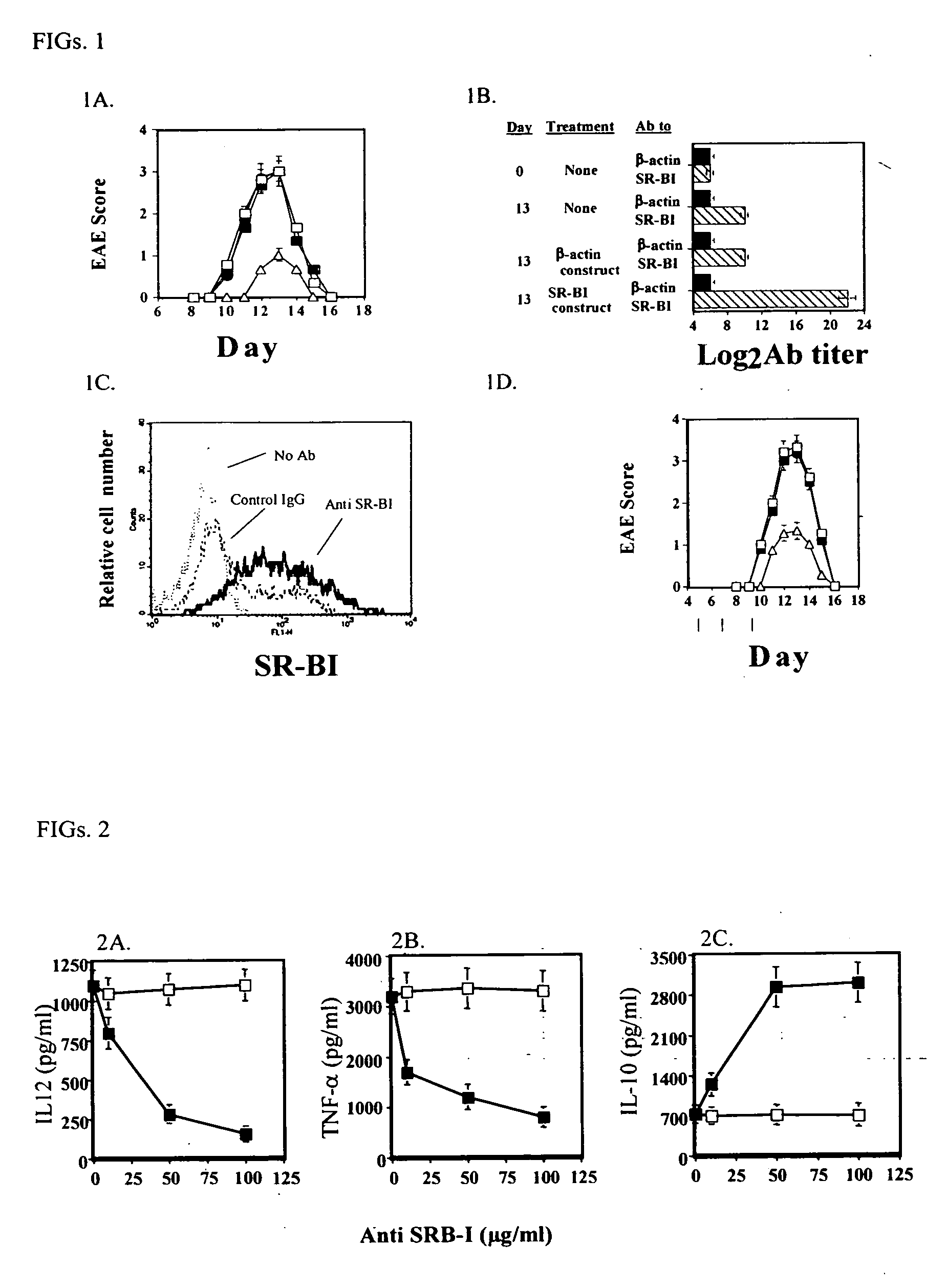 Compositions and methods for diagnosing and treating an inflammation