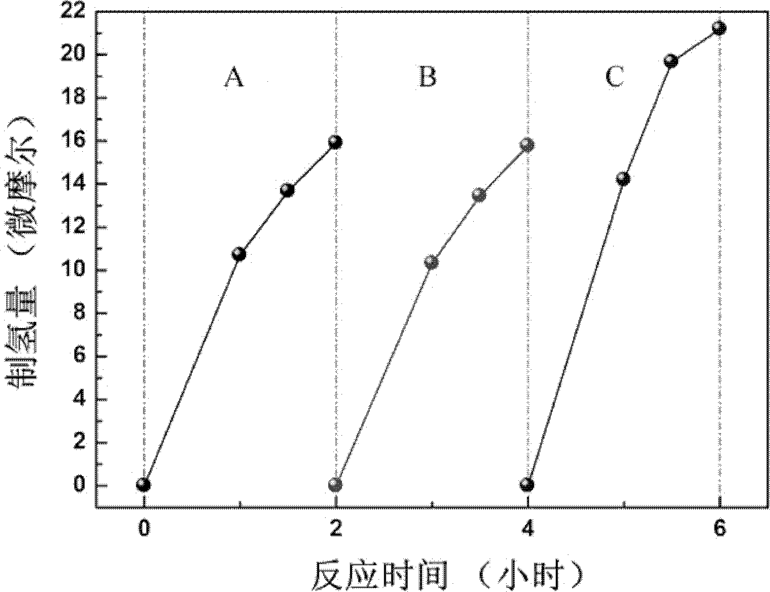 Application of solid-solution type sodium zirconate titanate micro/nanobelt powdery material