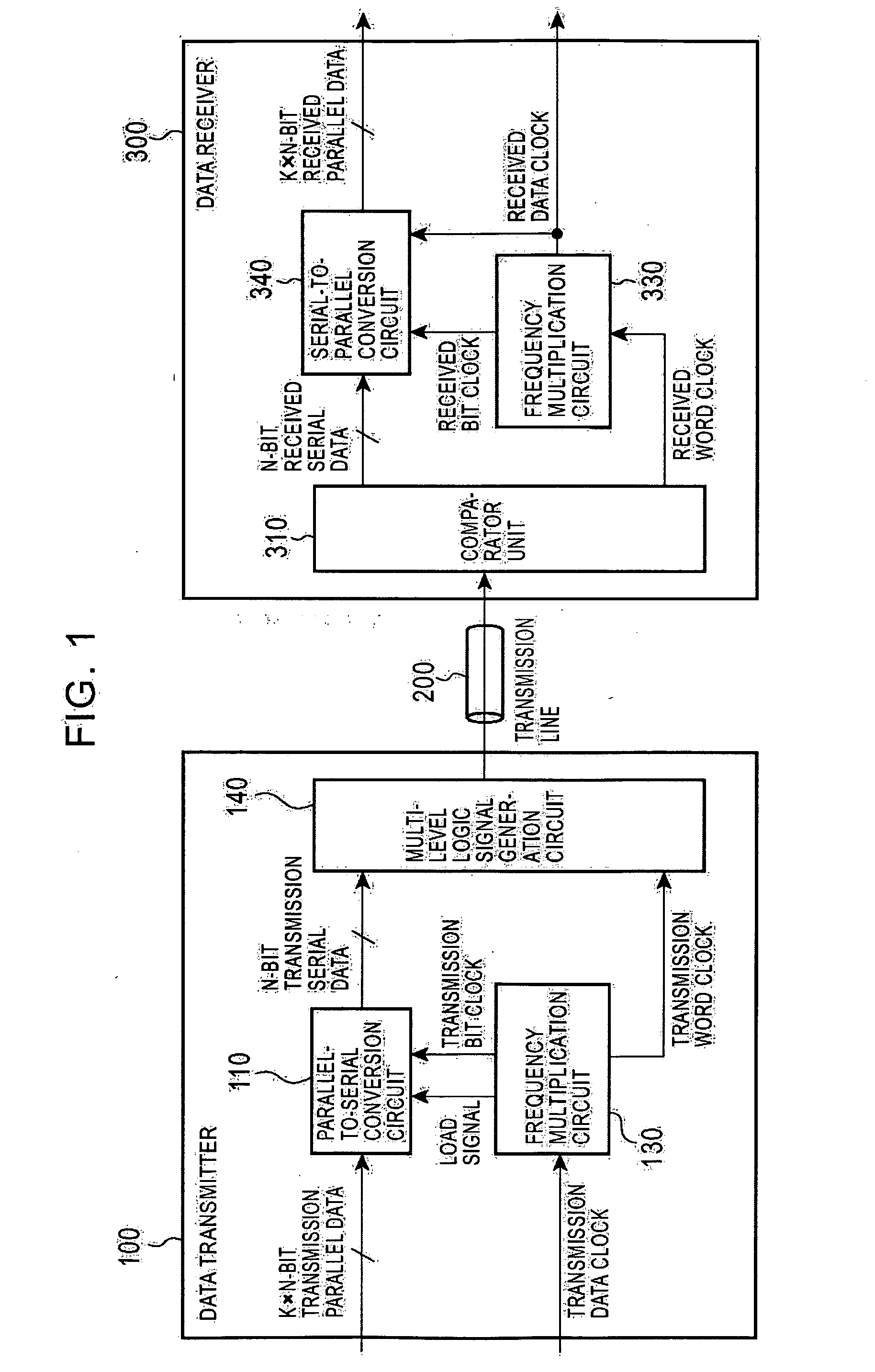 Data transfer system and method, data transmitter, data receiver, data transmission method, and data reception method