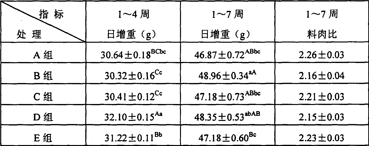 Lucid ganoderma fungus with high glycopeptide composite yield, its mutagen breeding method and use