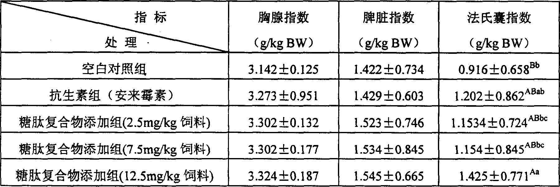 Lucid ganoderma fungus with high glycopeptide composite yield, its mutagen breeding method and use