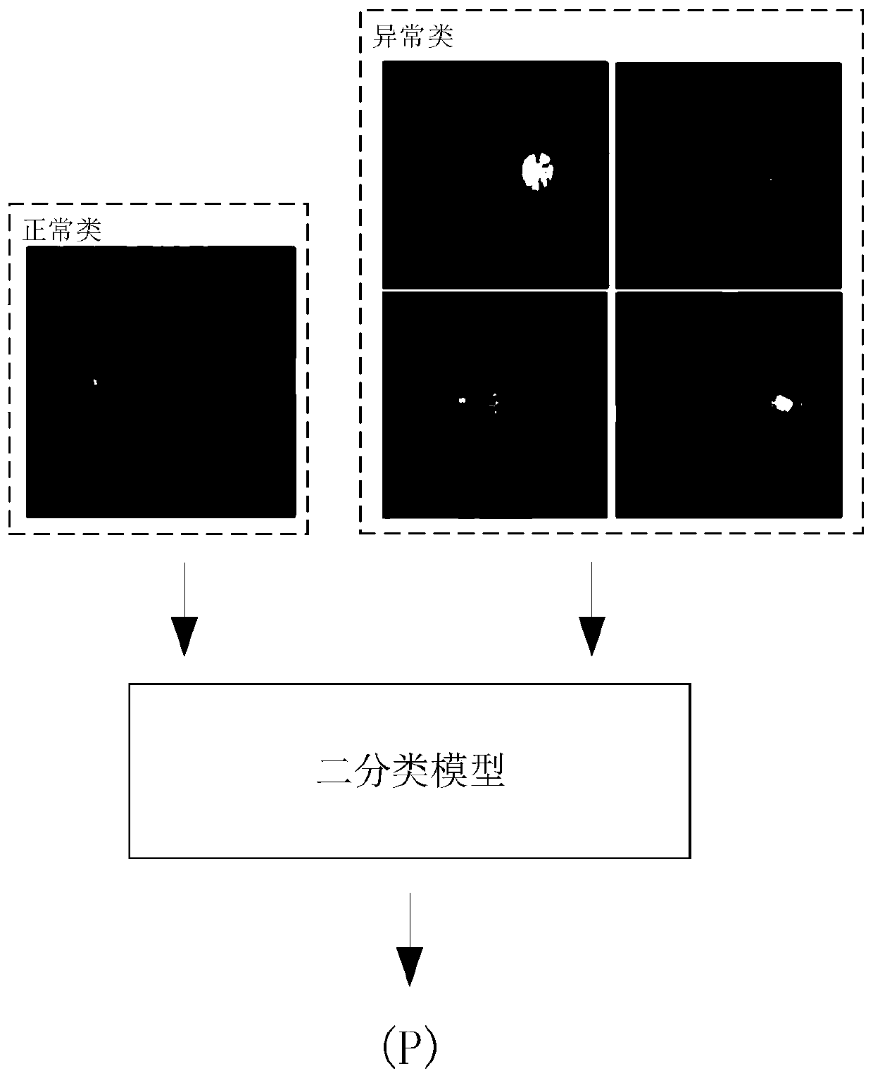 Leopard-line-shaped fundus image recognition method, model training method and equipment