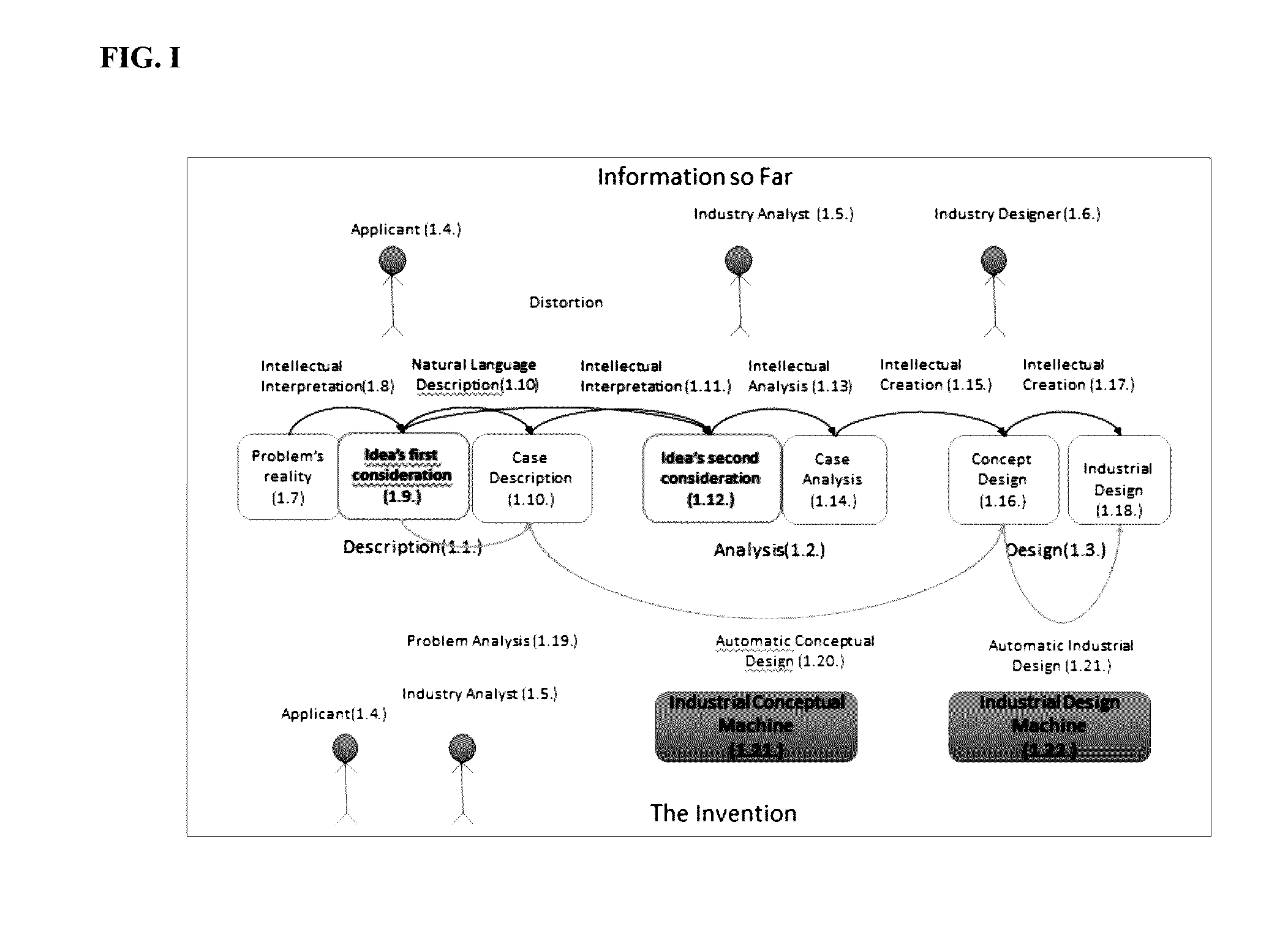 Process and system for automatic generation of functional architecture documents and software design and analysis specification documents from natural language