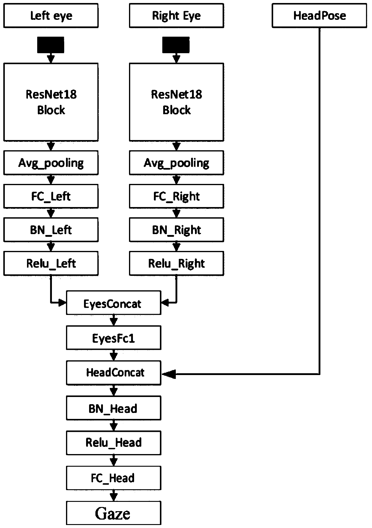 Area of interest detection method and device, readable storage medium and terminal equipment