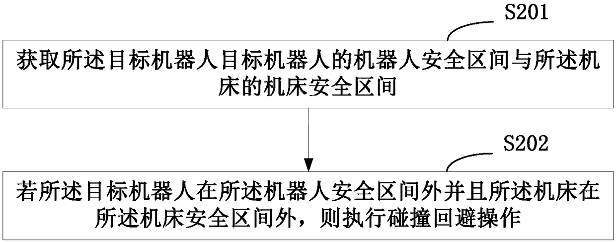 Control method and device of robot