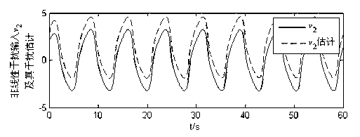 Control method of mechanical elastic energy storing permanent magnet motor group under various external disturbances