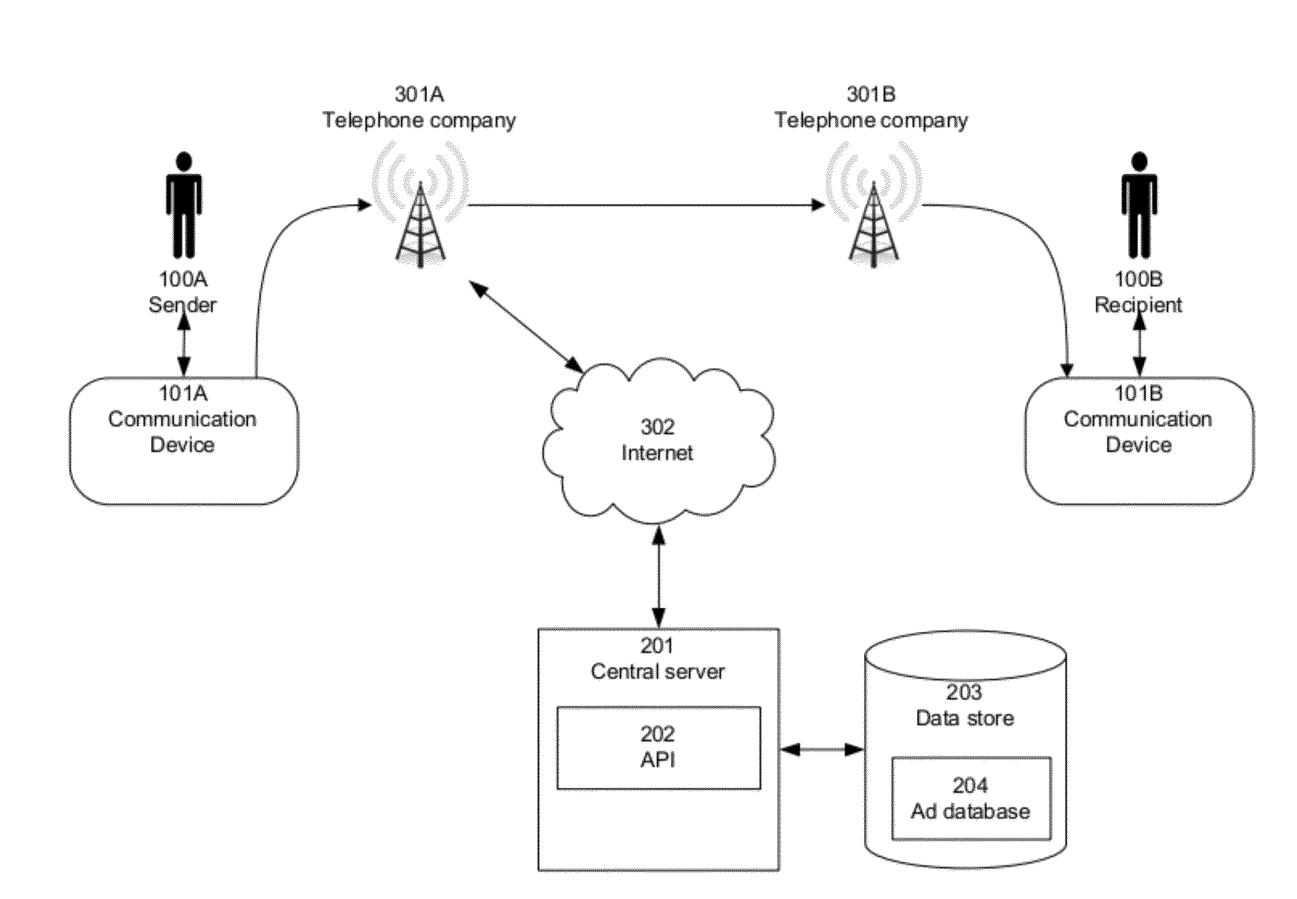 System and Method For Including Advertisements In Electronic Communications