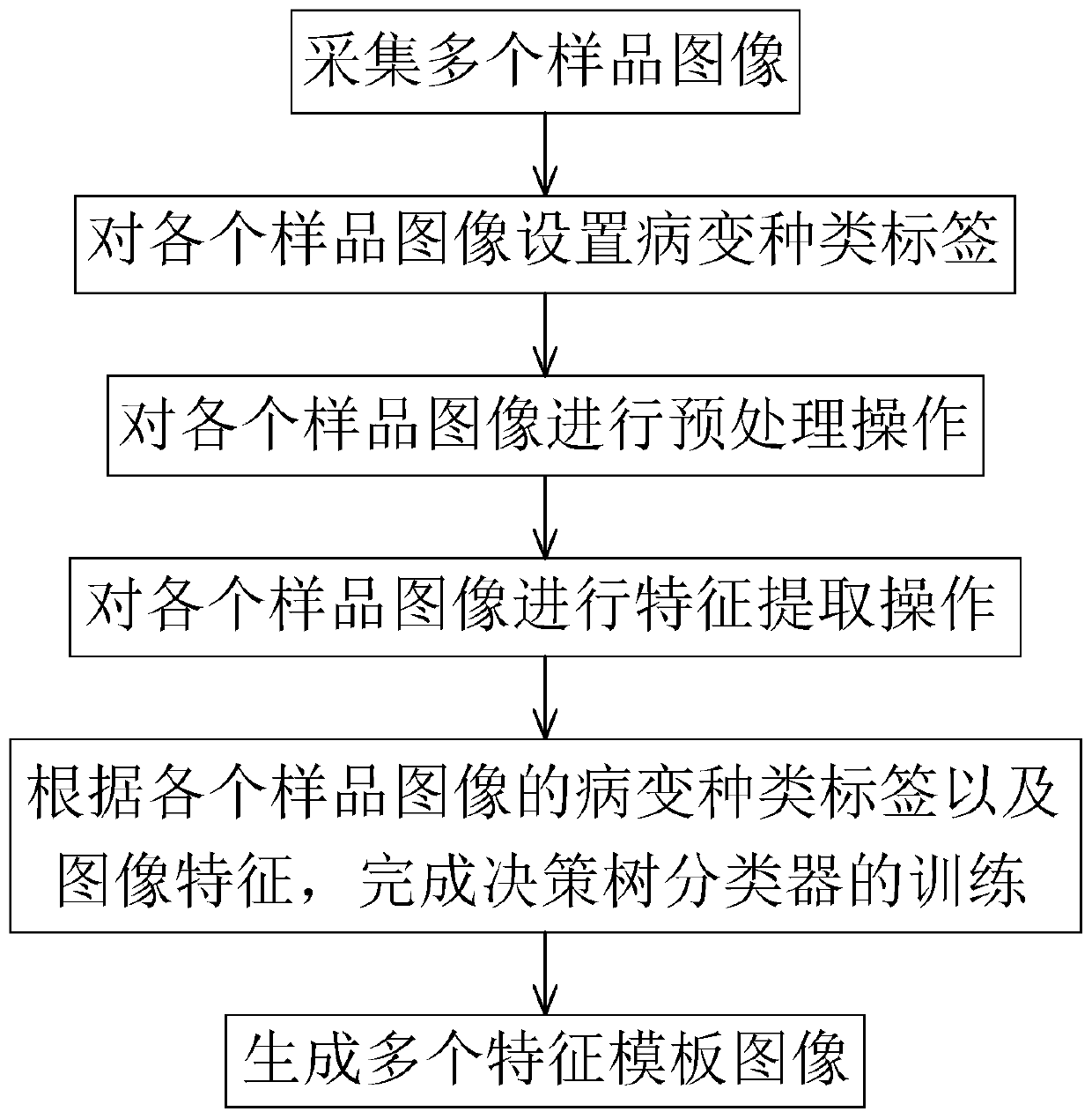 Crop lesion detection method and device