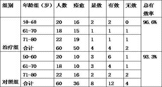 Traditional Chinese medicine composition for treating lung heat congestion type retention of urine