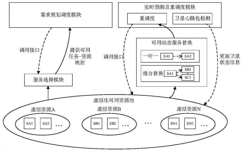 SDN-based satellite network management and control protocol semi-physical test device