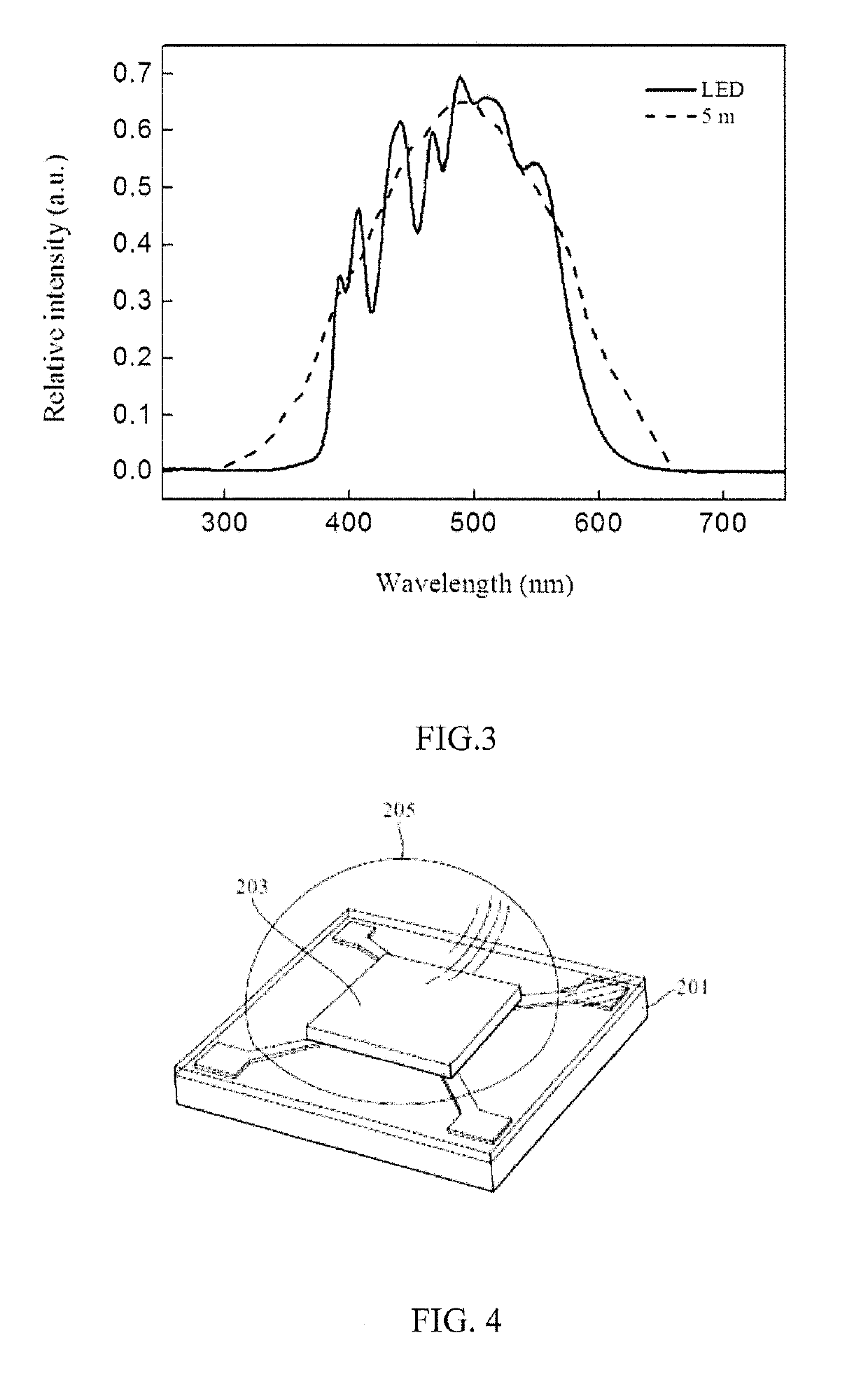 Light source module