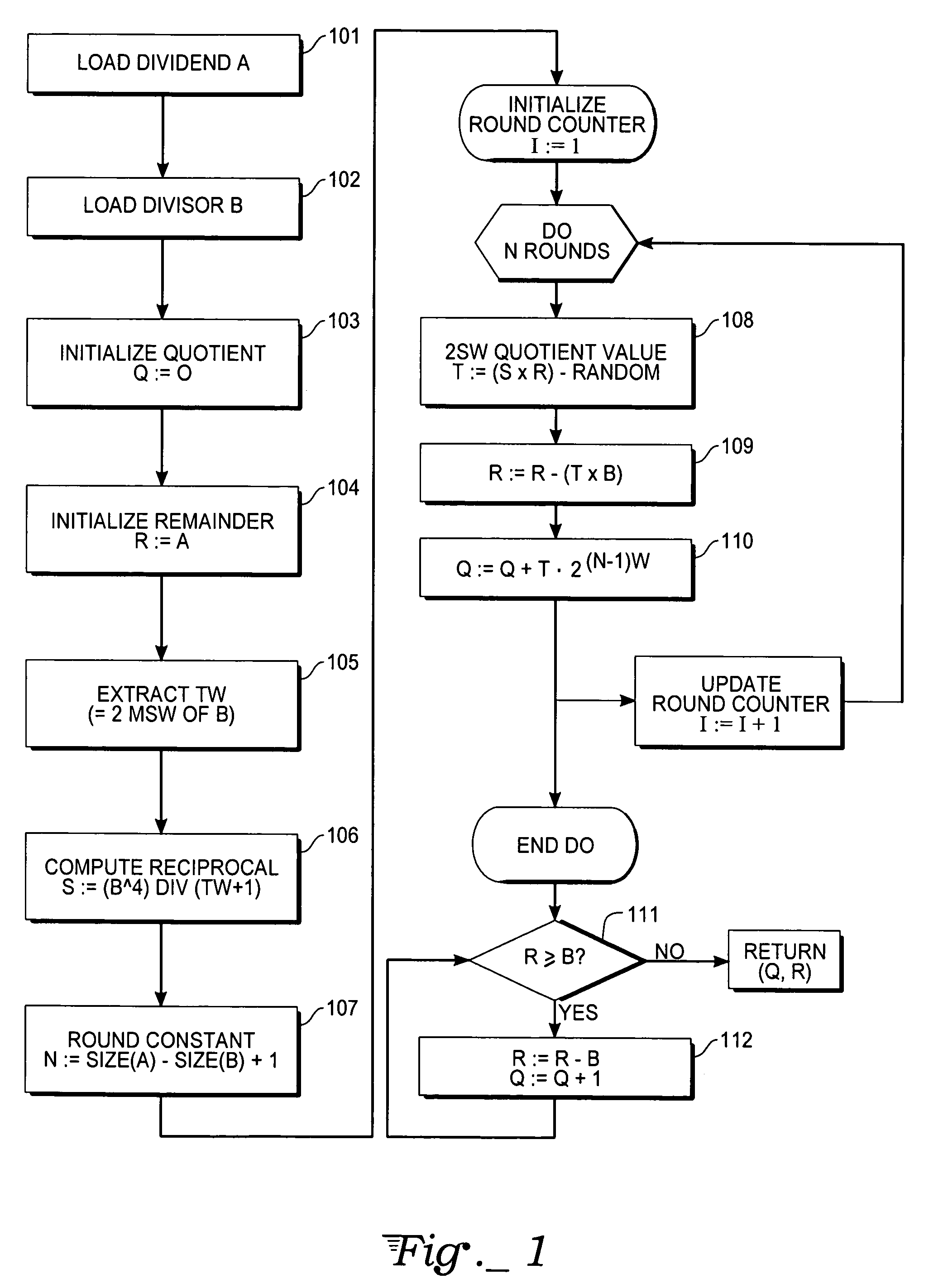 Digital computation method involving euclidean division