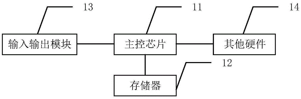 Control sliding control method and device thereof