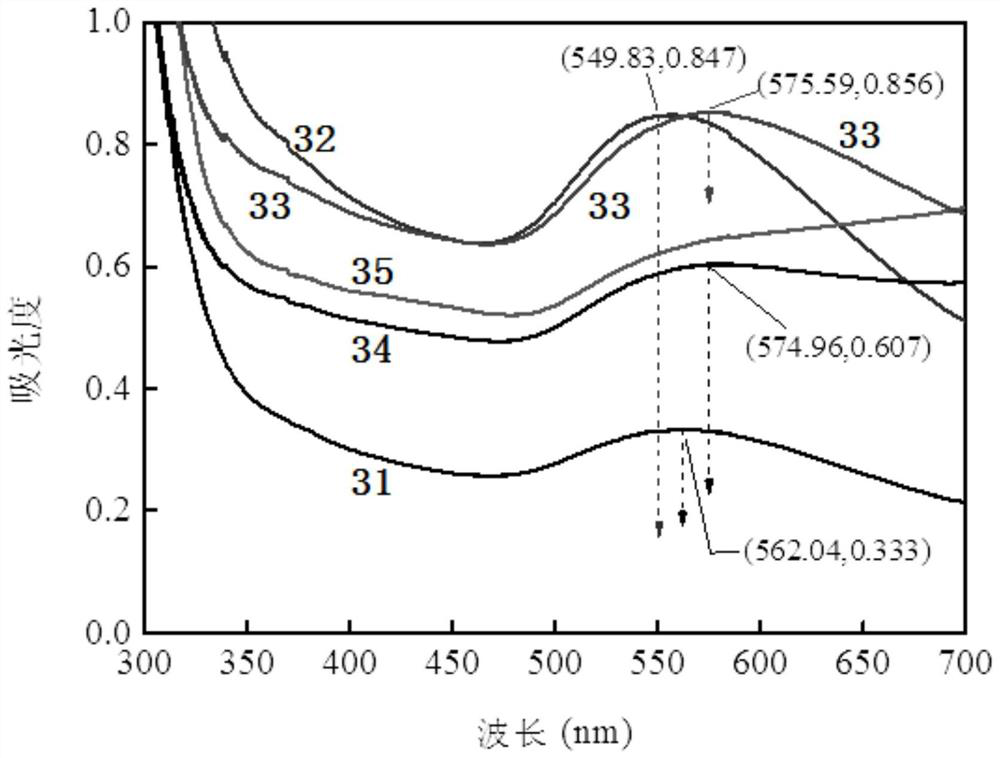 A Method for Preparation of Liquid Gold Nanoparticles Using Atmospheric Pressure Low-Temperature Plasma Plume