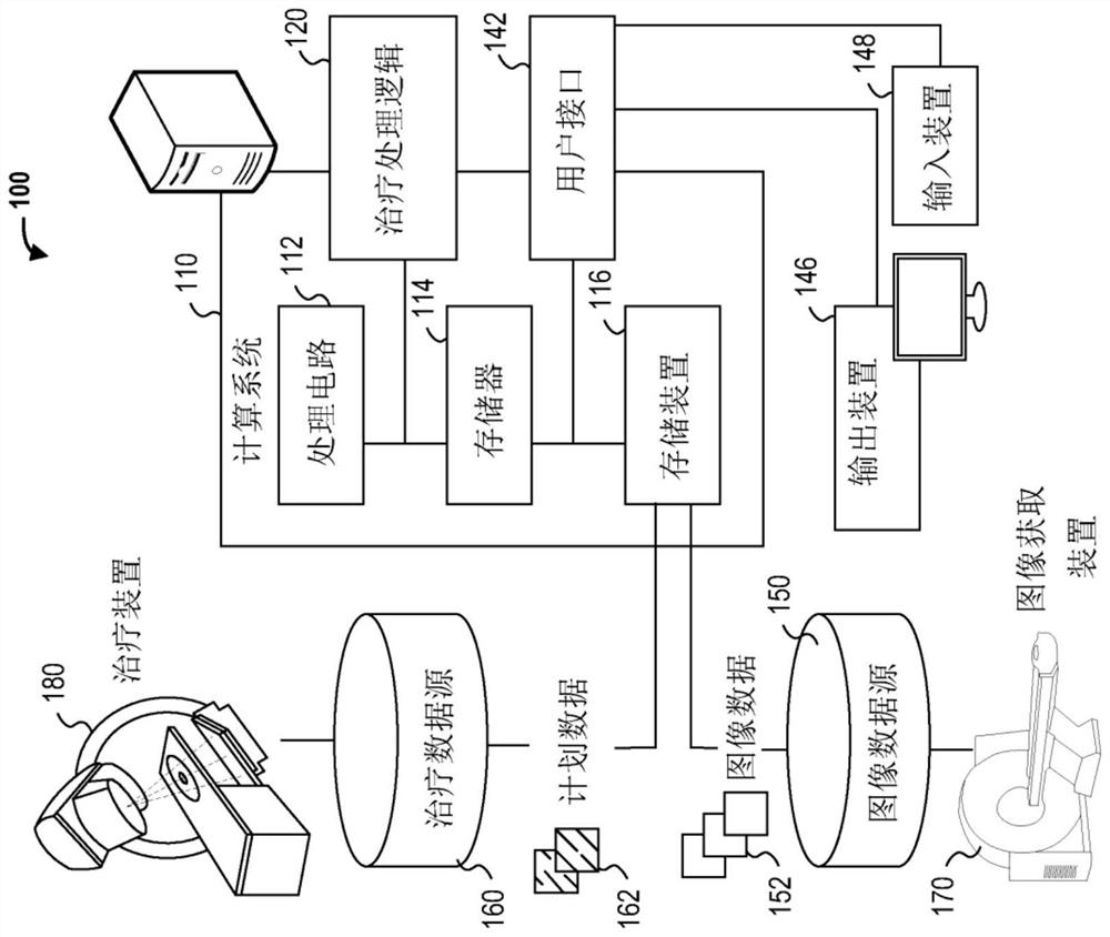 Radiotherapy treatment planning using microdose functions