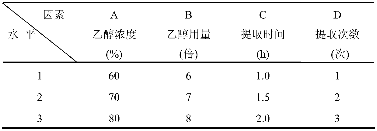 A kind of health product composition and its preparation method and application