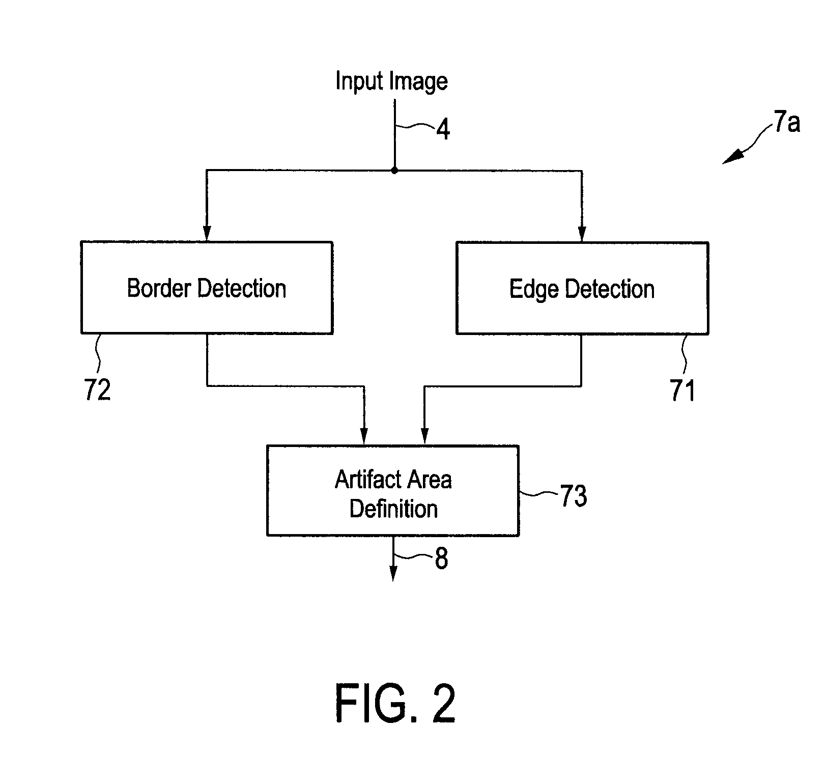 Method and apparatus for detecting coding artifacts in an image