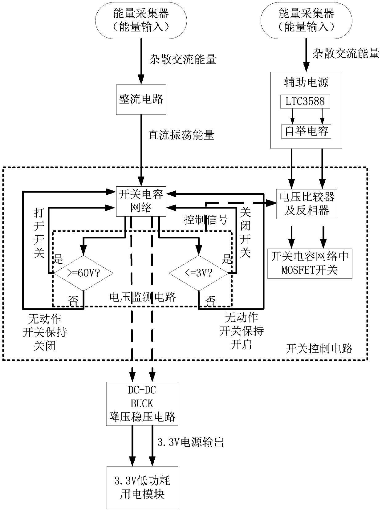 Power supply management circuit with automatic on-off switched capacitor network