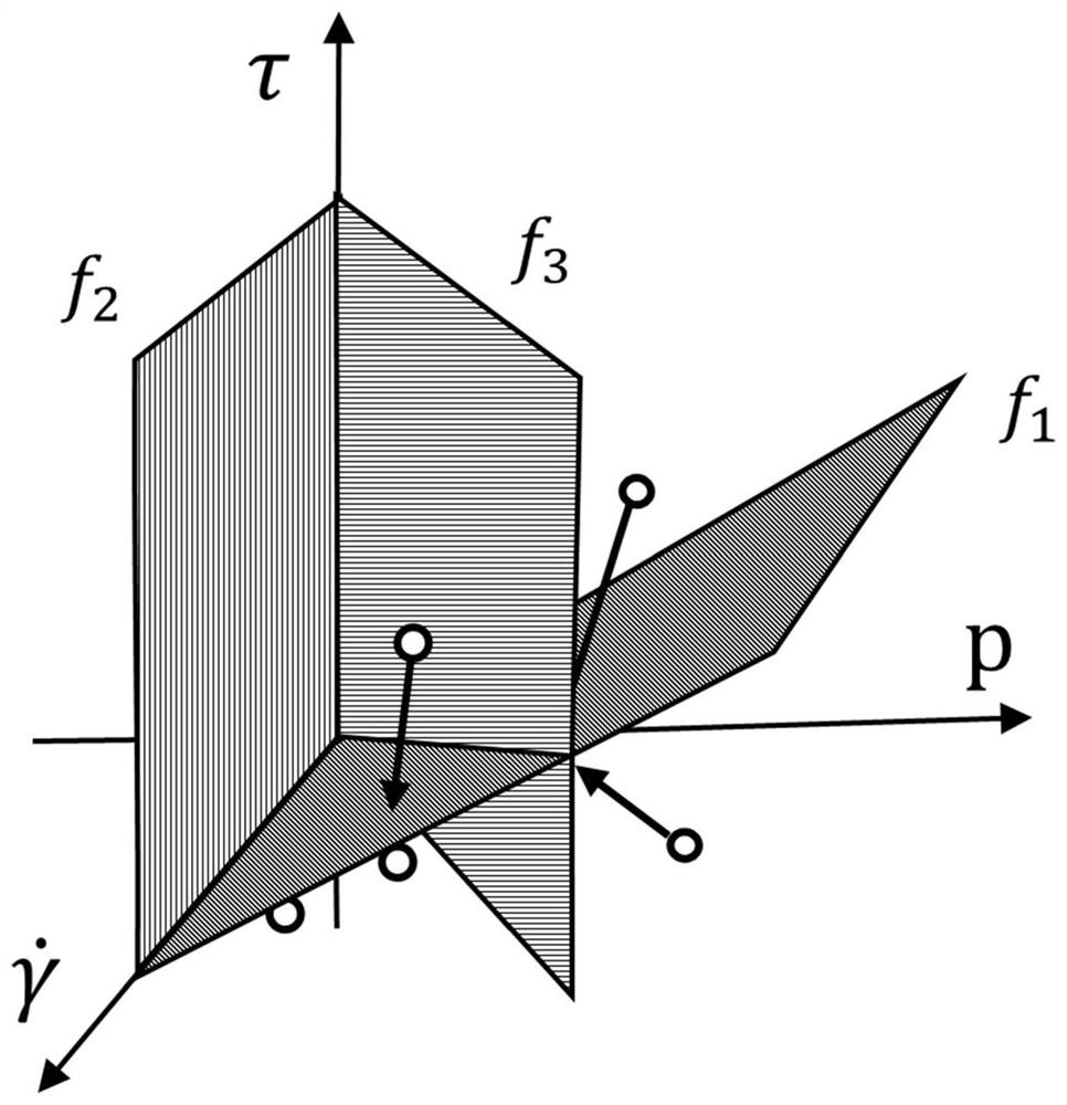 Non-Newtonian fluid simulation method and device