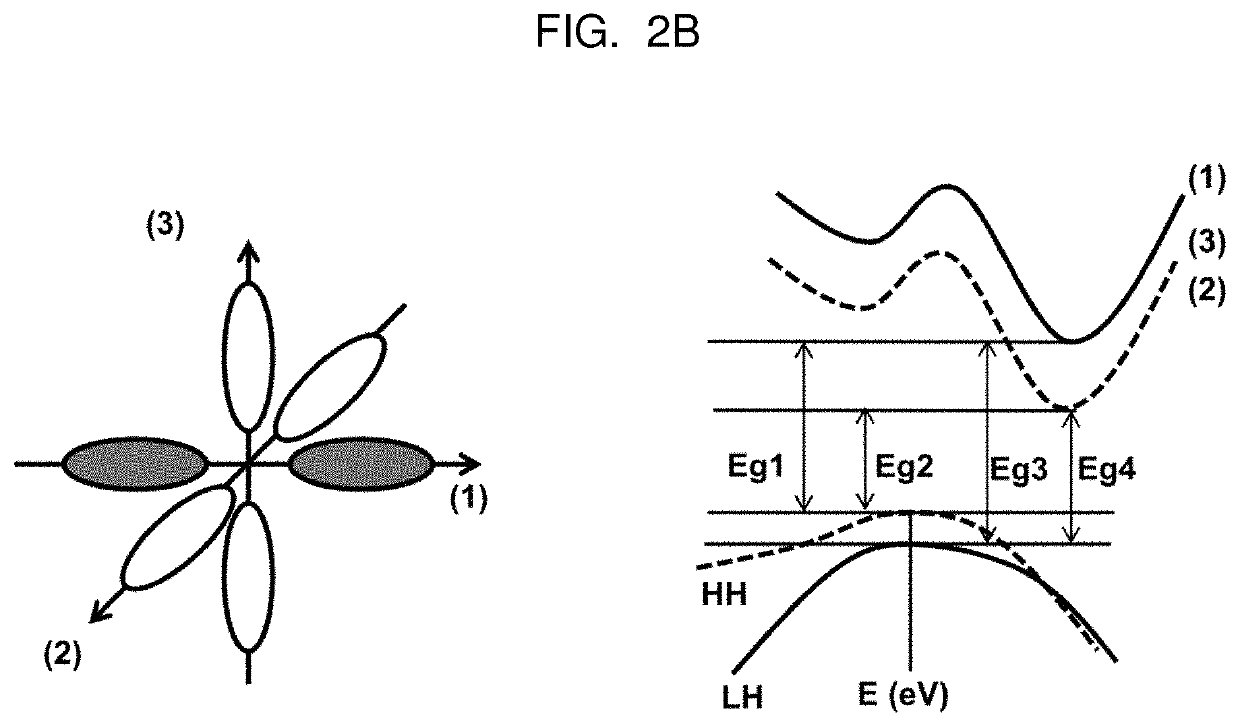 Unit pixel of image sensor and light-receiving element thereof