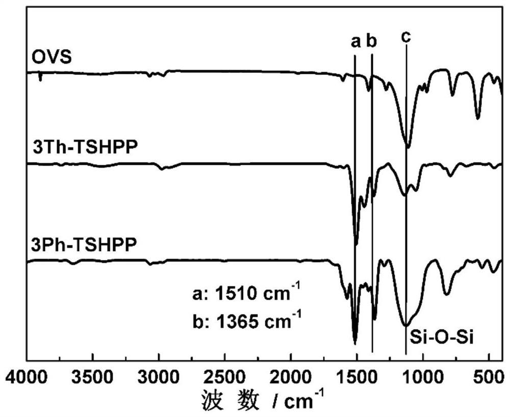 Triazine-functionalized silsesquioxane-based hybrid porous polymer, preparation method and application thereof