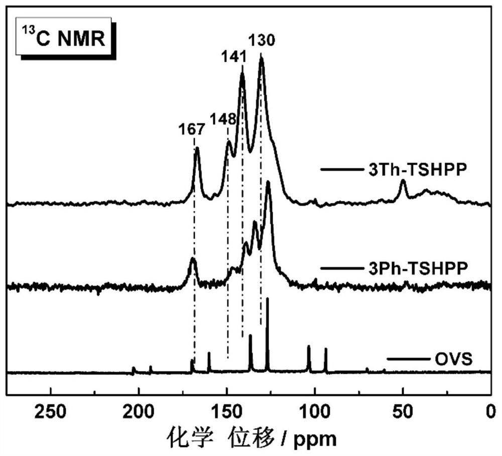 Triazine-functionalized silsesquioxane-based hybrid porous polymer, preparation method and application thereof