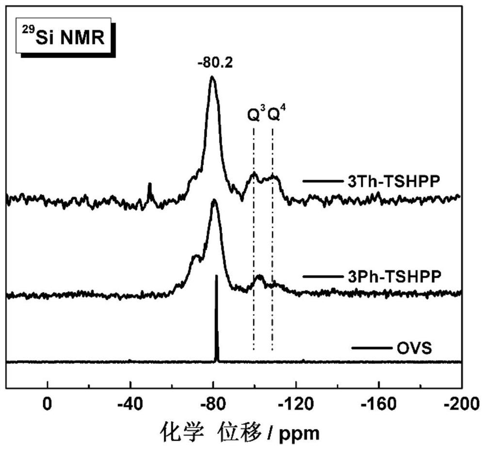 Triazine-functionalized silsesquioxane-based hybrid porous polymer, preparation method and application thereof