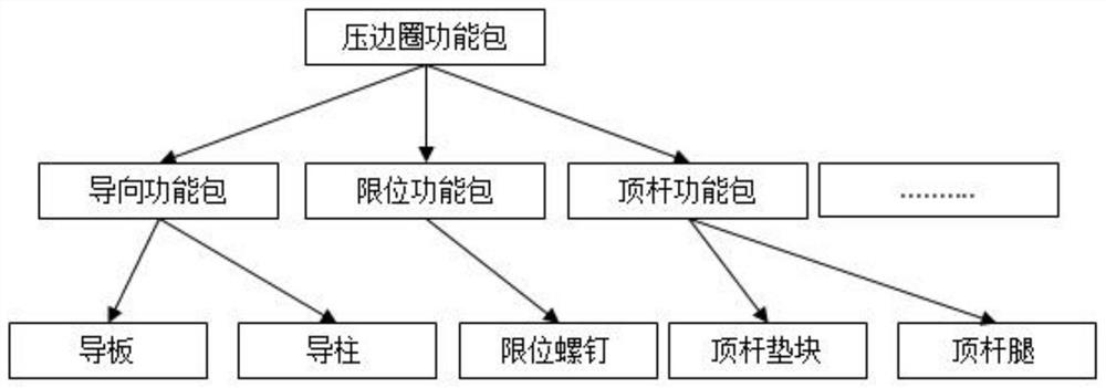 Intelligent design method for automobile mold