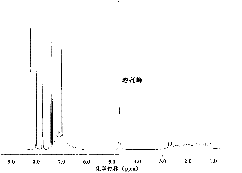 Polystyrene-maleic anhydride derivative water-coal-slurry additive and preparation method thereof