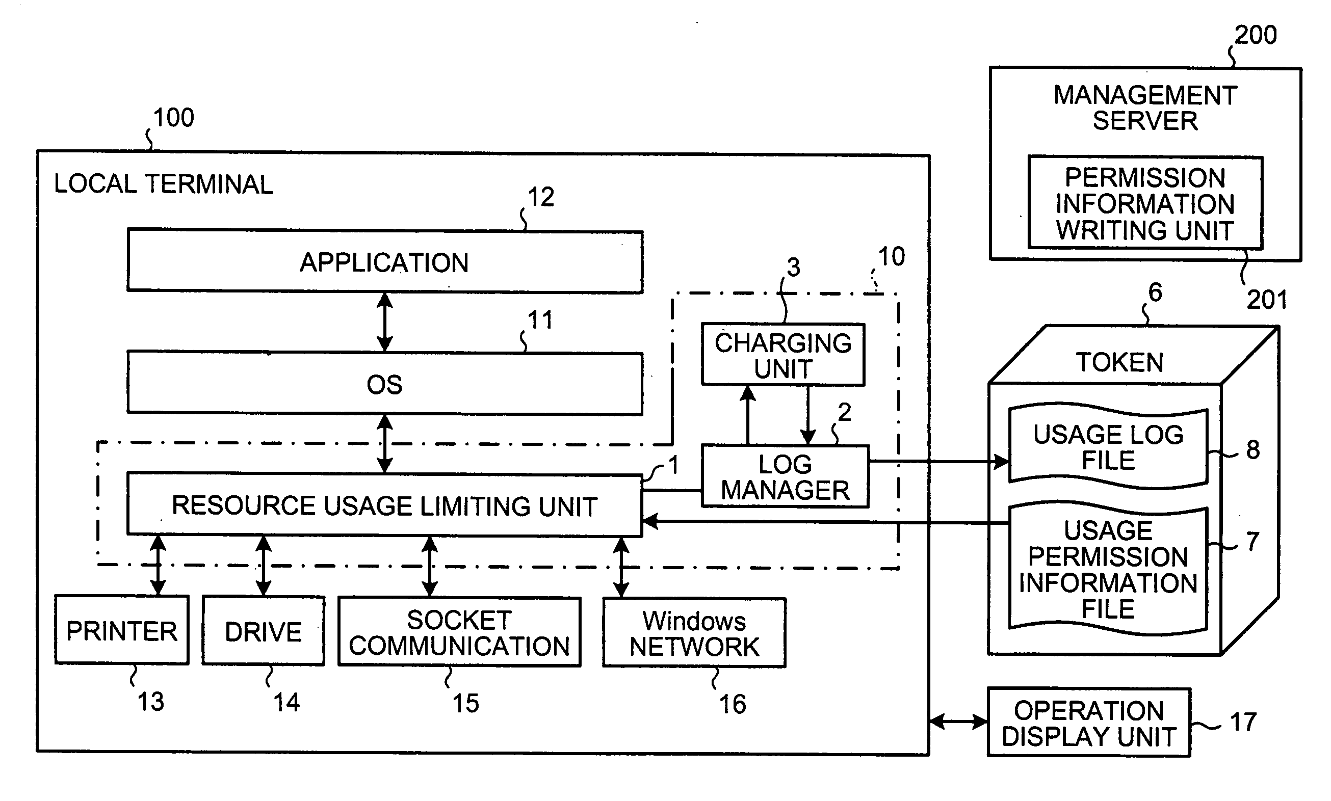 Method and system for acquiring resource usage log and computer product