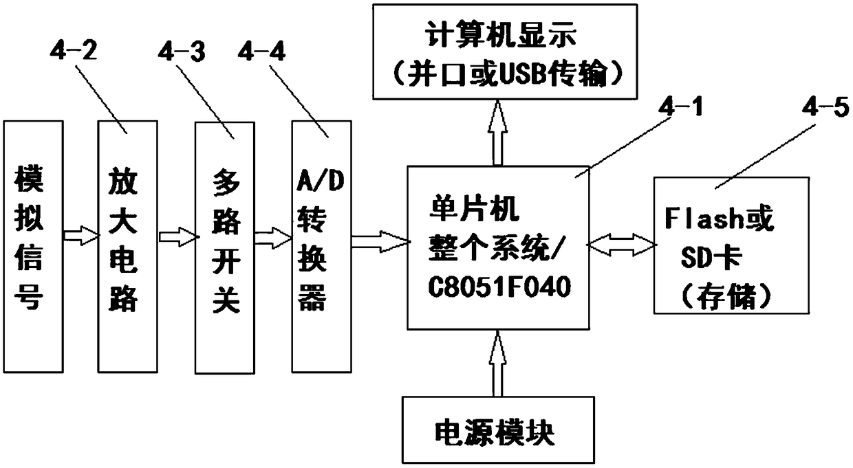 Electric micro tillage machine research and development experimental device and method