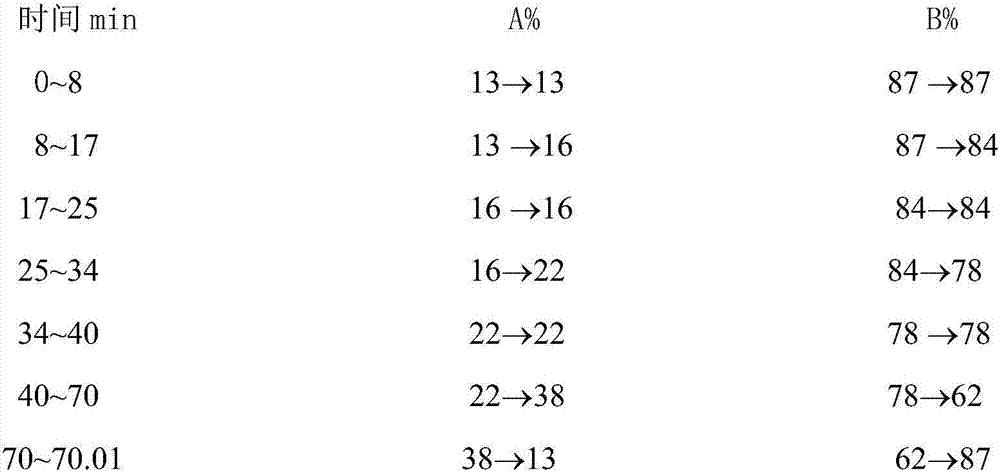 Method for quantitatively determining content of flavonoid components in folium ginkgoes by employing multi-target ingredients