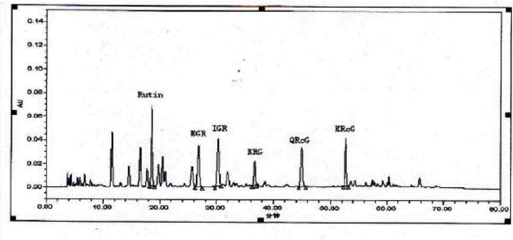 Method for quantitatively determining content of flavonoid components in folium ginkgoes by employing multi-target ingredients