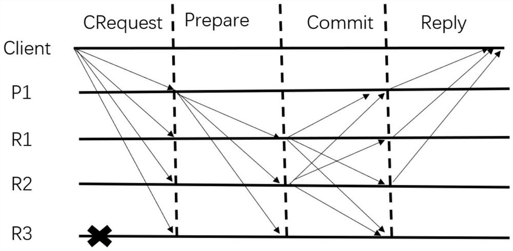 A Blockchain-based Node Reputation Consensus Method