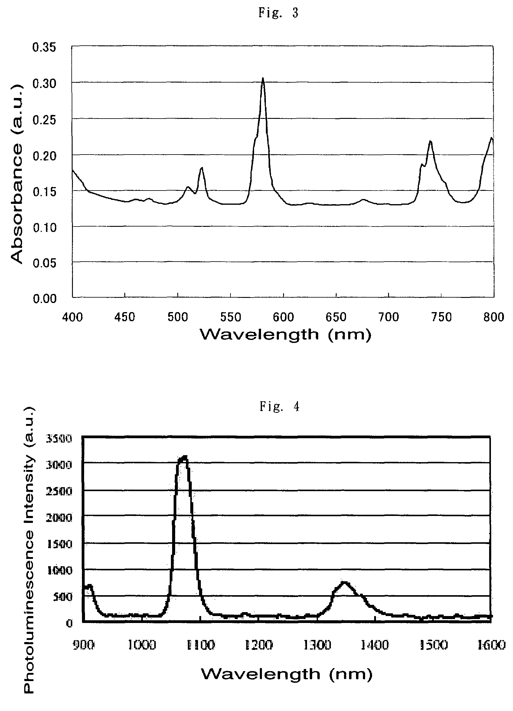 Organic/inorganic composite