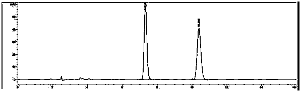 Bidentate peptide chiral silane and chromatographic chiral stationary phase