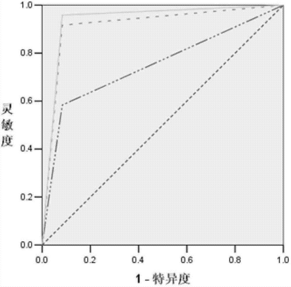 Blood serum/blood plasma micro ribonucleic acid (miRNA) marker relevant with pancreatic cancer and application thereof