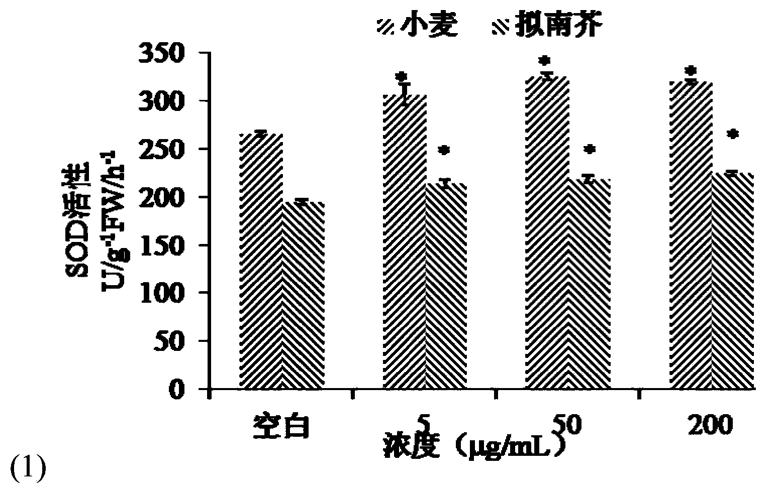 Antioxidant and application thereof