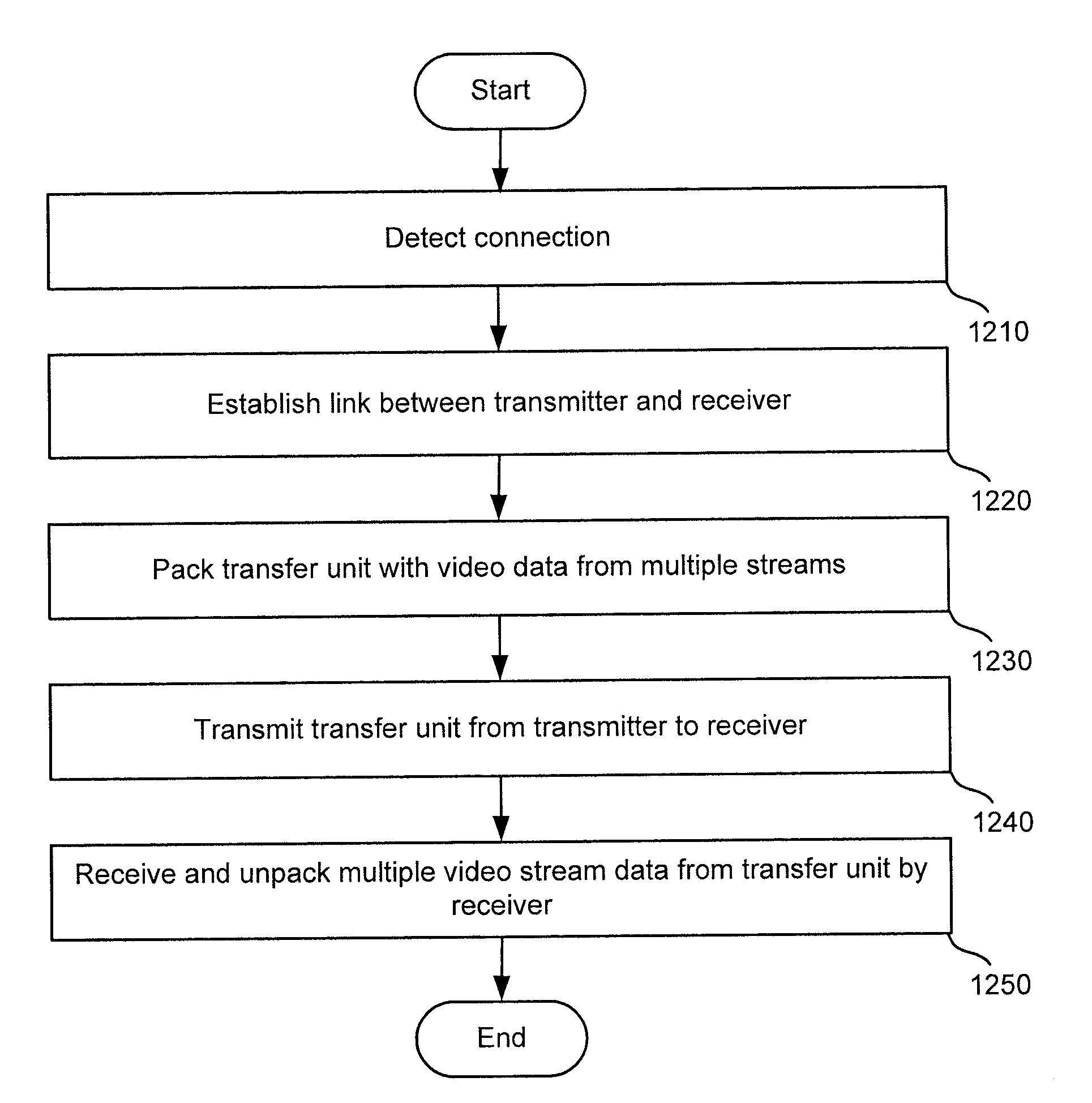 Multi-Stream Digital Display Interface