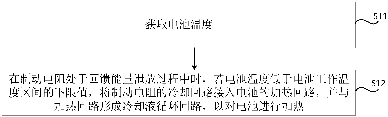 Vehicle battery temperature adjusting method and system and vehicle