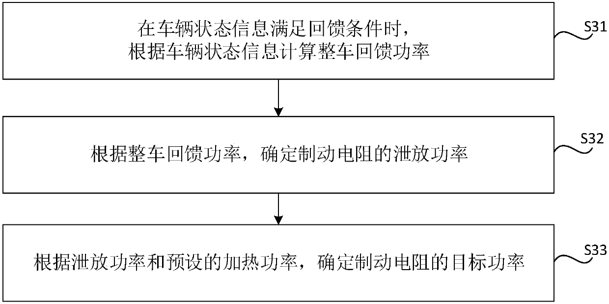 Vehicle battery temperature adjusting method and system and vehicle