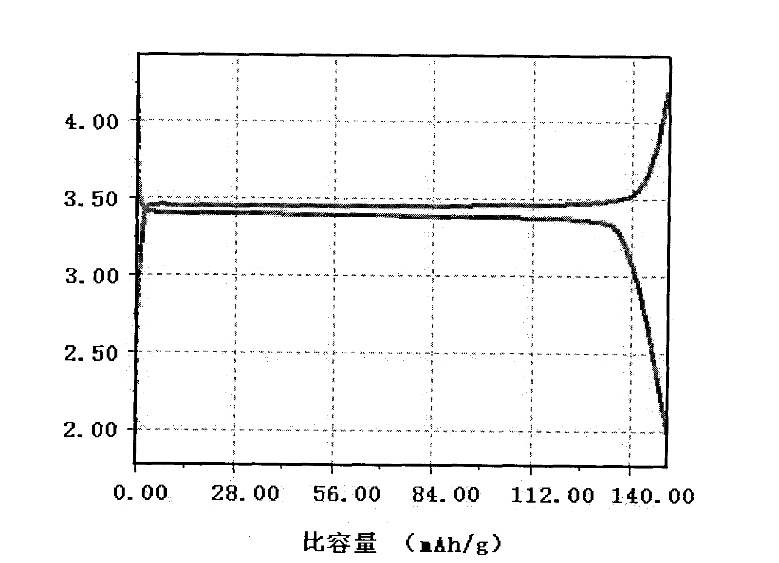 Lithium ion battery cathode material antimony-doped lithium iron phosphate and preparation method thereof