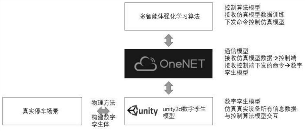 Digital twin intelligent parking method and system based on reinforcement learning